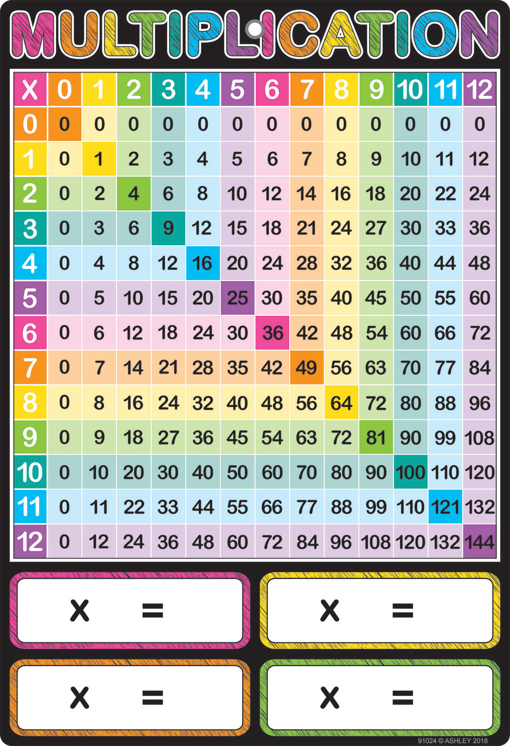 Multiplication Smart Poly Chart 13