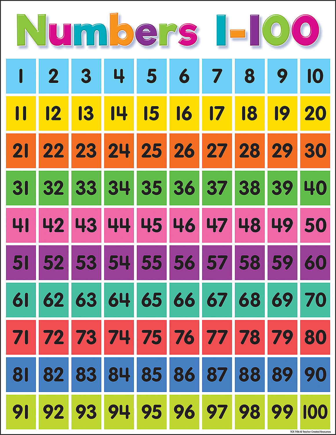 TEACHER CREATED RESOURCES TCR7106 COLORFUL NUMBERS 1-100 CHART