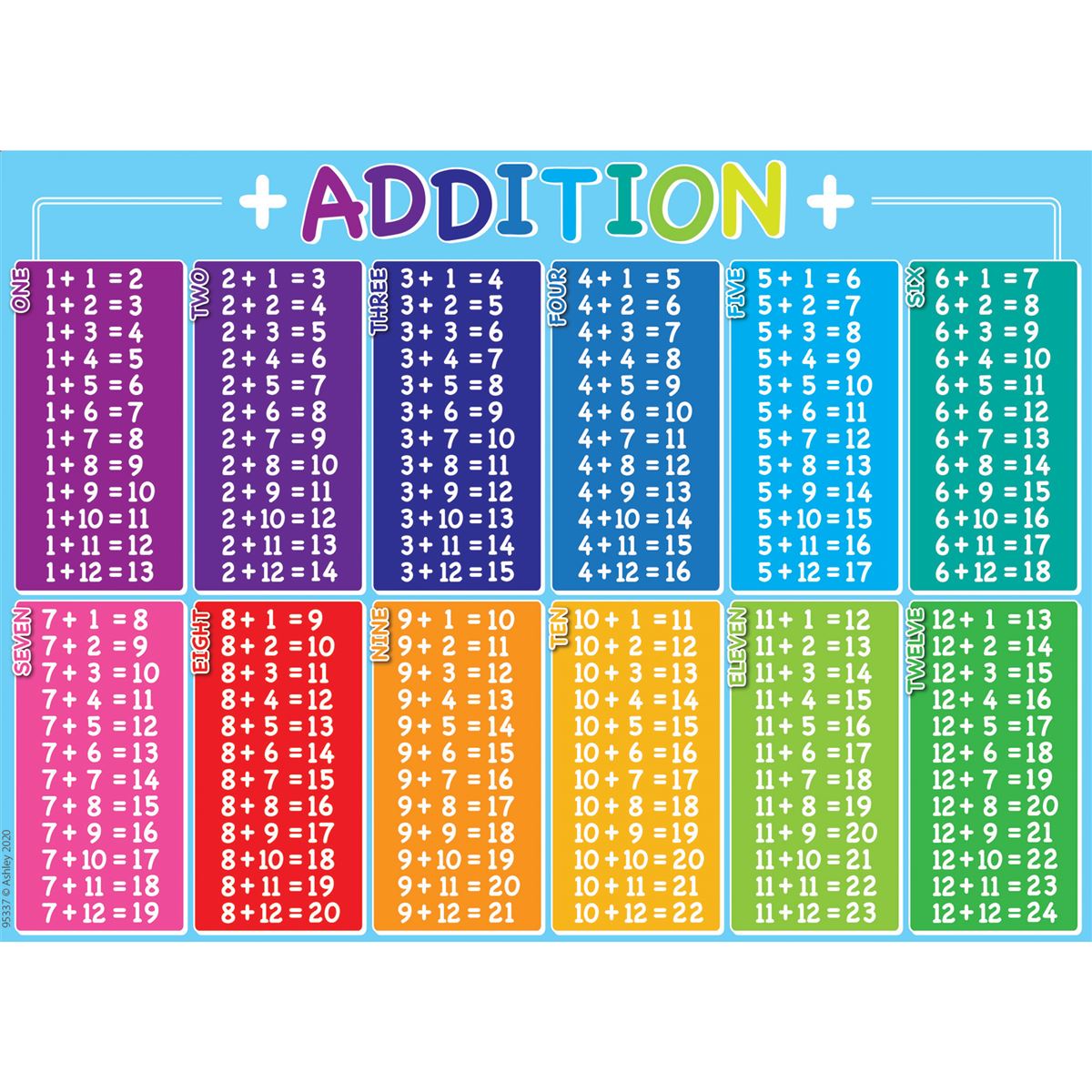 Dadding Table Addition Table - Postermat Pals – Learning Post & Toys