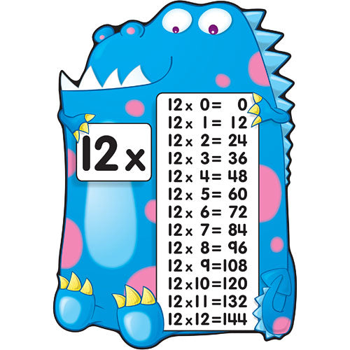 fact monsters Multiplication Fact Monsters