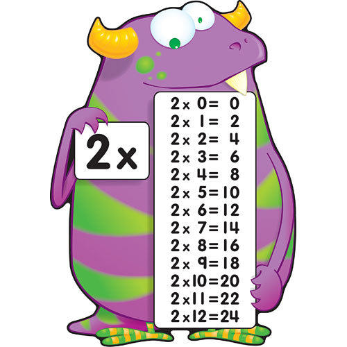 Multiplication Fact Monsters