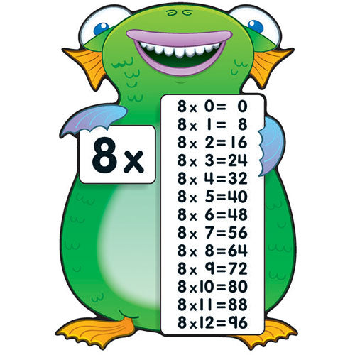 Multiplication Fact Monsters