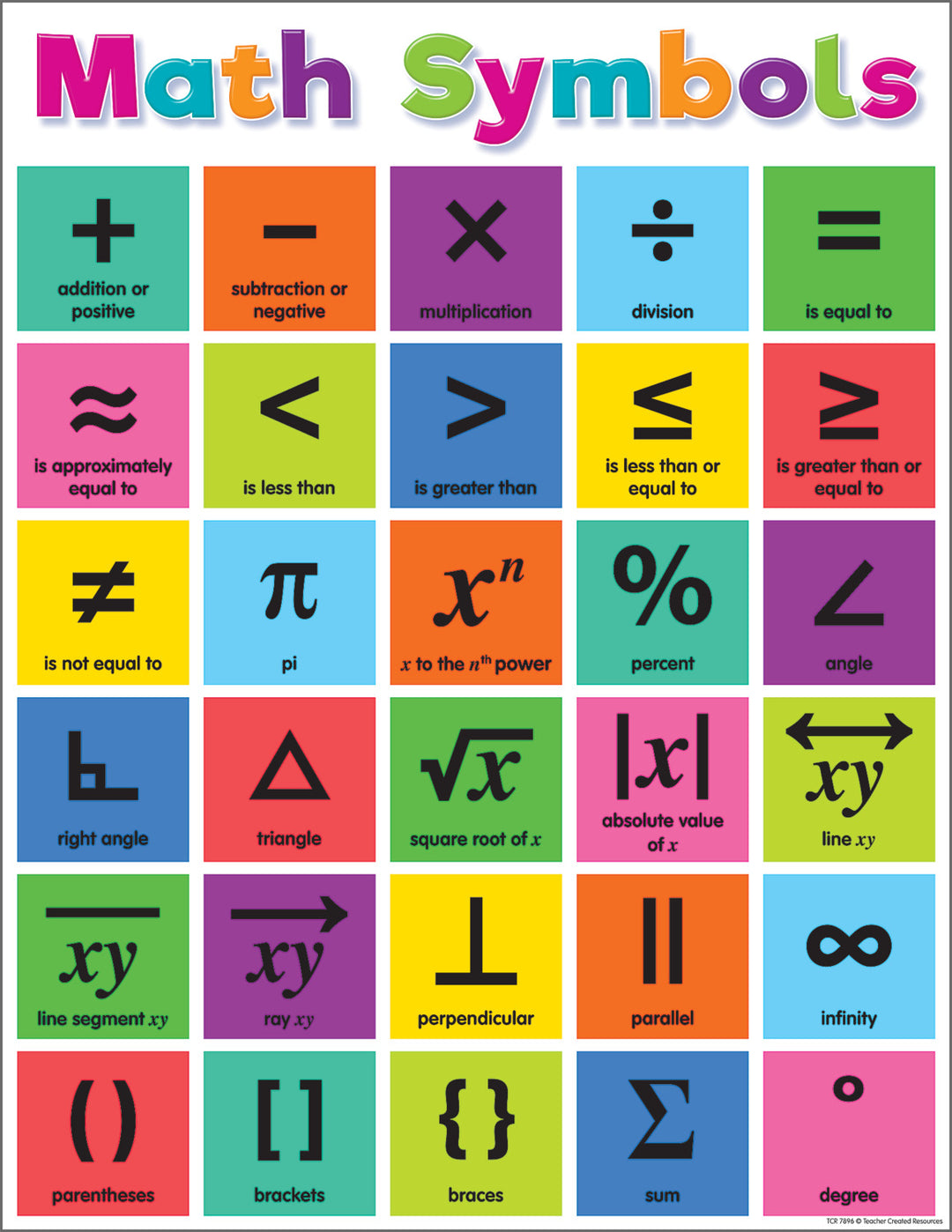 Check Mark Math Equivalent Sign Mathematics