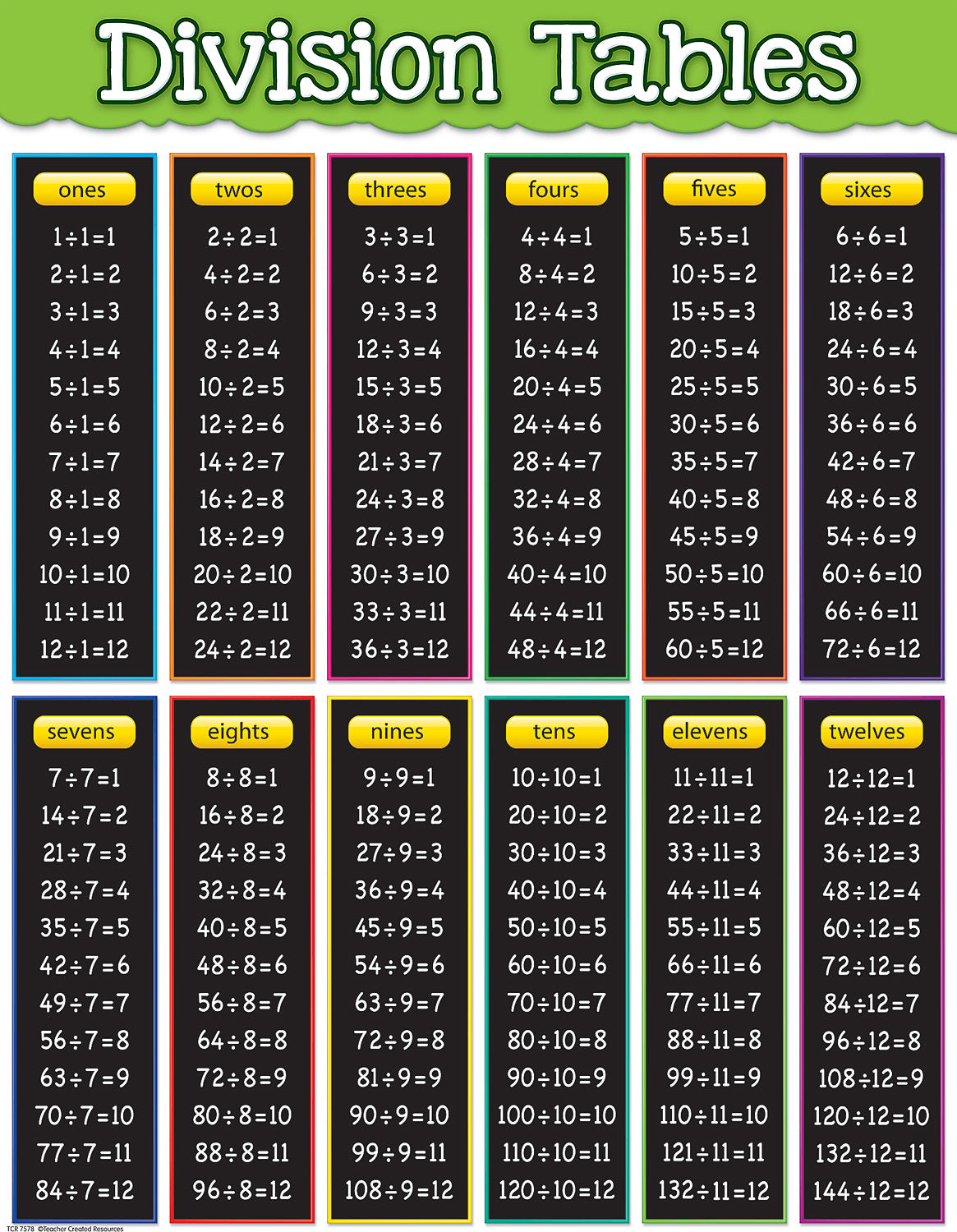 Division Tables Chart – Learning Post & Toys