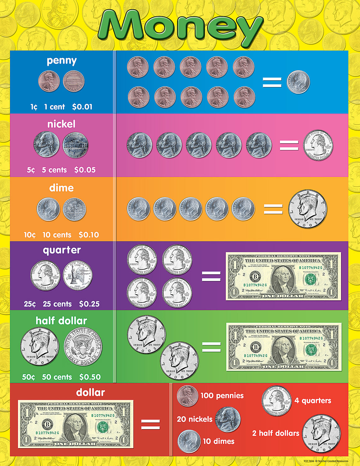 Money Chart - Charts – Learning Post & Toys