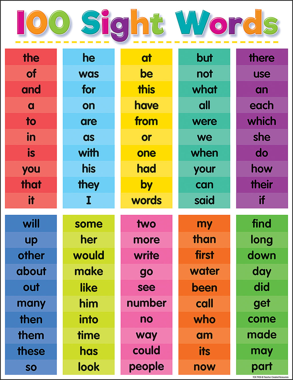 colorful-100-sight-words-chart-learning-post-toys