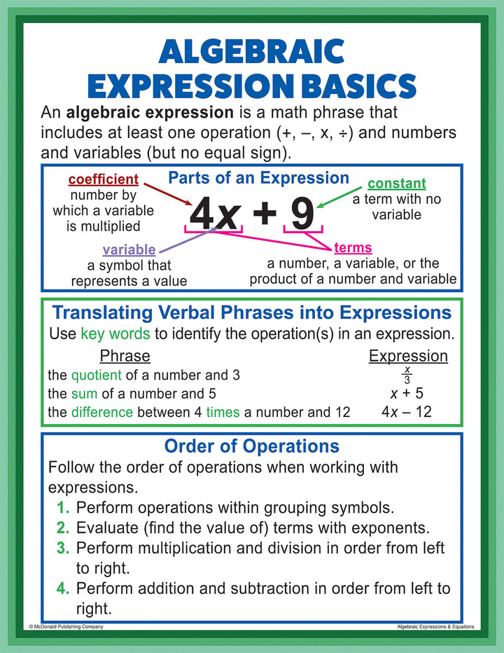 Expression Math Examples Multiple Steps One Step Equations Poster Wanna Teach Multi Step Equations Without The